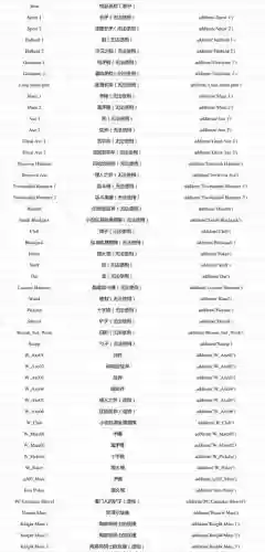 ps4巫师3全武器代码，巫师3武器代码怎么用插图1