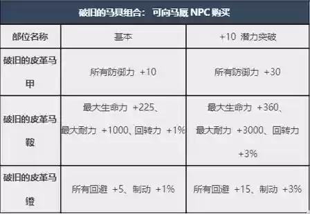 黑色沙漠马有几个技能，黑色沙漠马属性插图1
