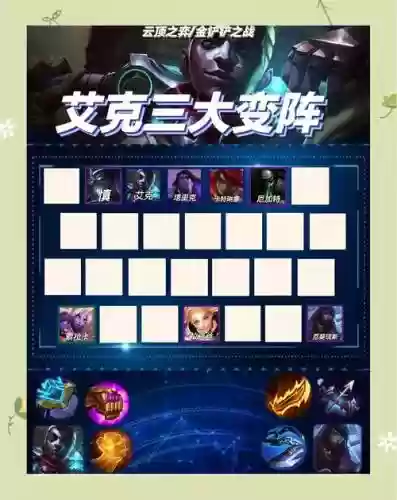 lol云顶之弈阵容搭配艾克，英雄联盟云顶之弈艾克插图
