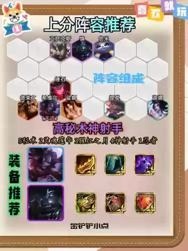 福星阵容搭配射手,福星神射手阵容插图1 福星阵容搭配射手,福星神射手阵容插图1