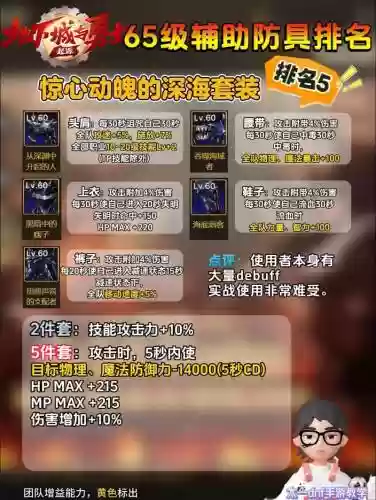 dnf所有神器辅助装备属性，dnf所有神器辅助装备属性介绍插图1