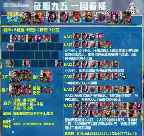 强者之路2022阵容搭配，强者之路2022阵容搭配图插图