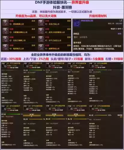 71级有个异界装备任务，dnf70级异界装备插图