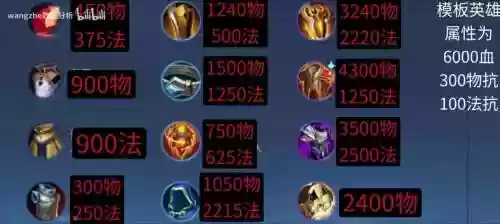 王者防装装备,王者防具插图 王者防装装备,王者防具插图