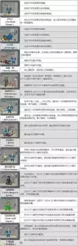 辐射4技能撤销，辐射4 技能点能重置吗-插图