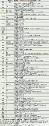 烟雨江湖伙伴阵容搭配加点，烟雨江湖伙伴阵容选择插图1