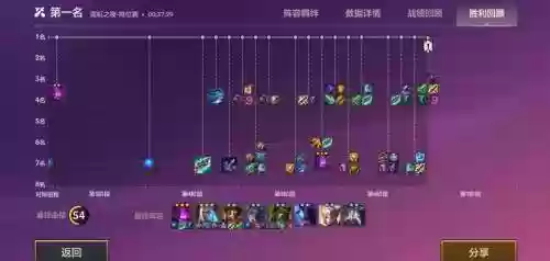 新版变异战士阵容怎么搭配，变异战士羁绊插图1