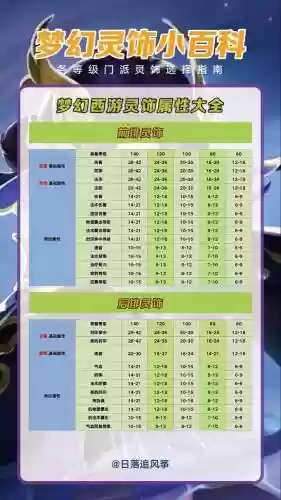 梦幻西游手游已付灵，梦幻西游手游有灵饰吗插图