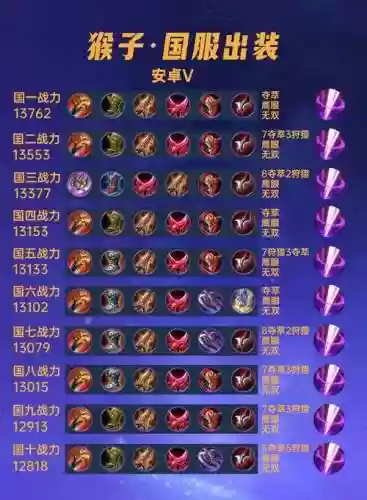 300英雄美猴王战场装备，300英雄美游最新出装插图1