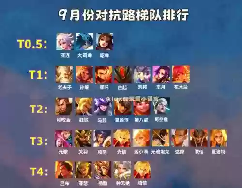 差不多英雄阵容搭配，差不多英雄阵容搭配推荐插图