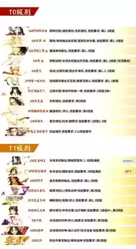 泷搭配阵容,泷和谁搭配插图 泷搭配阵容,泷和谁搭配插图