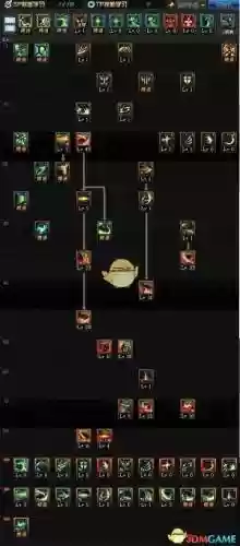 鬼剑士职业技能视频，鬼剑士技能加点插图