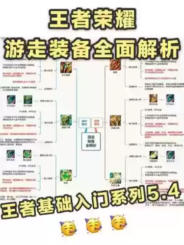 安徒恩原助力装备，安徒恩打法插图