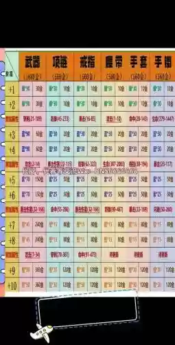 剑灵60给的装备下来要怎么升级，剑灵60级装备怎么弄插图1