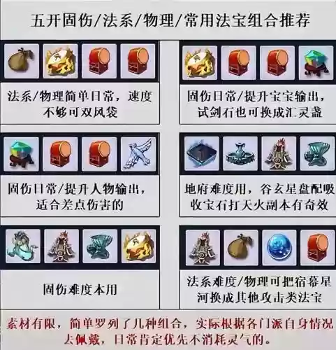 法宝三合一要什么技能好，法宝合成图插图