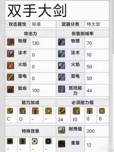 黑魂1如何制作电系武器，黑暗之魂1重制版武器合成插图