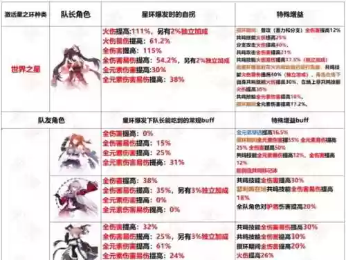 崩坏三阵容搭配，崩坏三阵容搭配表插图1