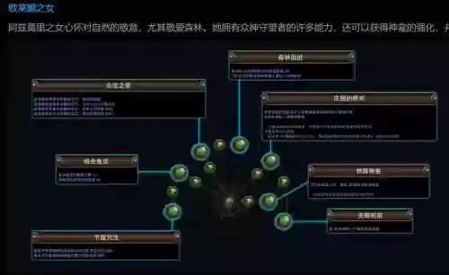 流放之路闪现移动的是什么技能，流放之路闪回什么意思插图