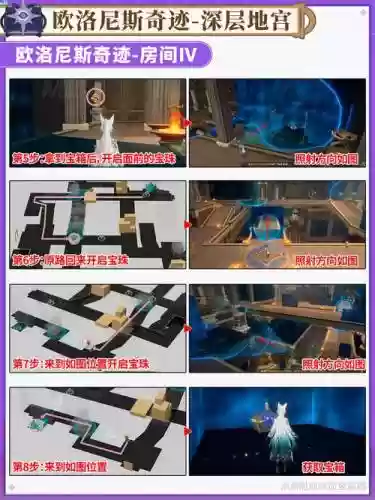 崩坏三奇迹搭配什么阵容,崩坏三遗迹玩法插图 崩坏三奇迹搭配什么阵容,崩坏三遗迹玩法插图