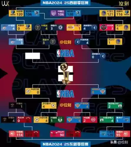 外线的季后赛阵容搭配,外线球员适合什么位置插图1 外线的季后赛阵容搭配,外线球员适合什么位置插图1