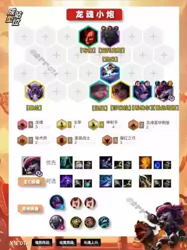 战神LOL阵容搭配，战神阵容怎么配装插图