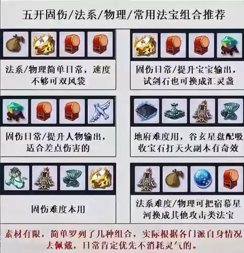 梦幻西游手游华生选哪个人物，梦幻西游手游华生带什么法宝插图1