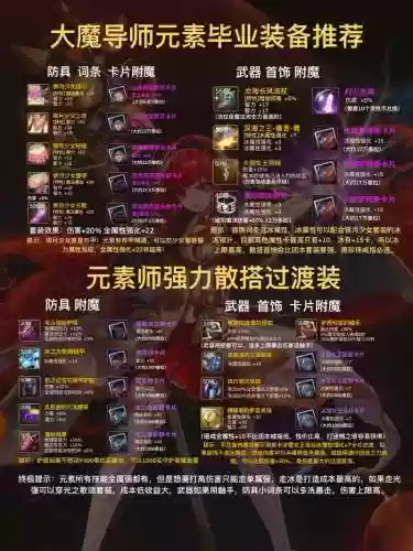 dnf元素师最强武器，dnf元素师最强武器是什么插图