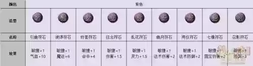 梦幻西游化生寺诵经符文,梦幻西游化生寺打什么符石插图 梦幻西游化生寺诵经符文,梦幻西游化生寺打什么符石插图