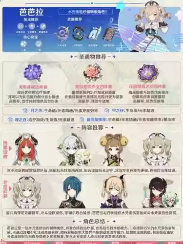 芭芭拉阵容搭配，芭芭拉 配装插图