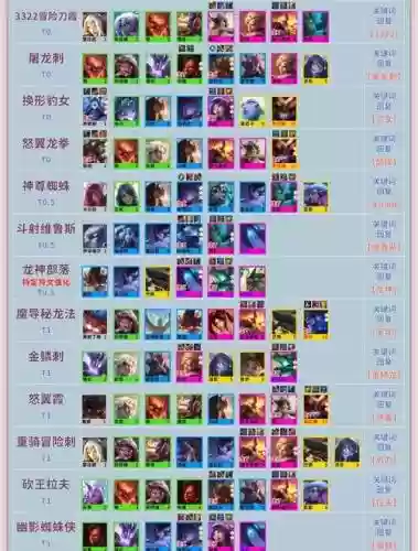云顶之弈最新阵容搭配软件，云顶之弈阵容搭配攻略app插图