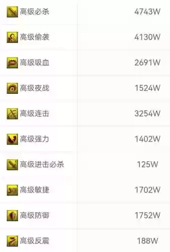 梦幻西游物价合适人多,梦幻物价高好还是低好插图 梦幻西游物价合适人多,梦幻物价高好还是低好插图