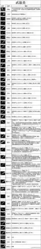 lp单机版传奇攻略武器等级，传奇单机版攻略大全插图
