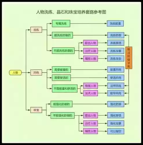 海贼王起航装备洗练属性，航海王启航洗练玩法全攻略插图