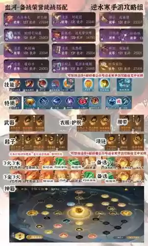 挑战单品怎么搭配阵容，挑战模式打哪个图好插图1