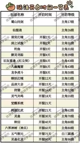新仙剑奇侠传新手攻略，新仙剑奇侠传怎么玩插图1