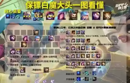 保镖热门阵容搭配，保镖热门阵容搭配攻略插图