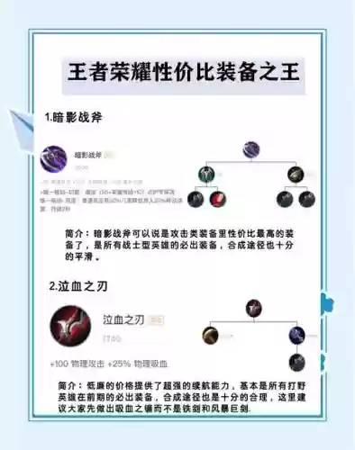王者荣耀六件攻击装备吗，王者荣耀6件装备怎么选择插图1