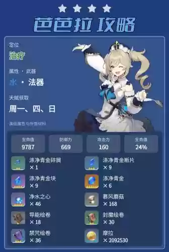 芭芭拉阵容搭配，芭芭拉 配装插图1