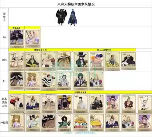 大和阵容搭配pve,大和最新加点插图1 大和阵容搭配pve,大和最新加点插图1