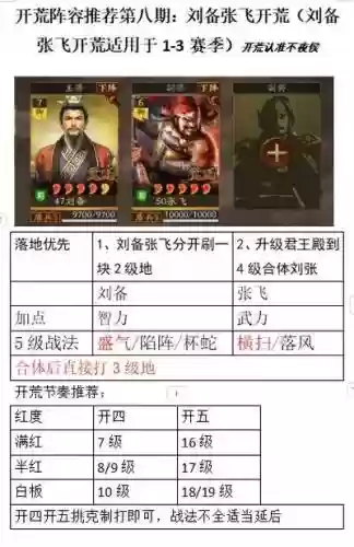 S3张飞开荒搭配阵容，三国志战略版s3张飞开荒带什么技能插图