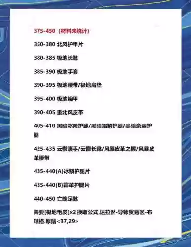 魔兽世界剥皮技能怎么升级，魔兽世界怀旧服剥皮技能插图1
