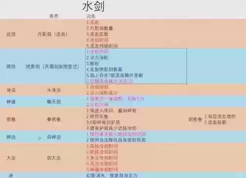 网游剑系的技能介绍,剑系技能名称插图1 网游剑系的技能介绍,剑系技能名称插图1