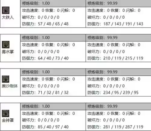 超越技能是什么护，超越极限称号好吗插图1