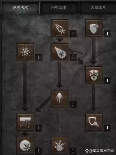 暗黑血统2技能框，暗黑血统2技能框怎么获得插图