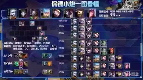 保镖热门阵容搭配，保镖热门阵容搭配攻略插图1