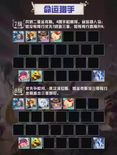 云顶赏金猎人阵容怎么搭配，s6云顶之弈赏金猎人插图1