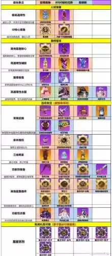 2017崩坏学园2主流装备，2020崩坏学园2装备天梯图插图