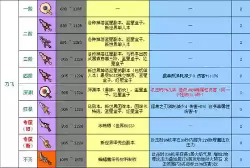 冒险岛50级武器在哪买，冒险岛50级武器在哪买便宜插图1