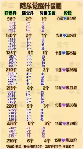 随从装备升级，随从装备升级怎么弄插图