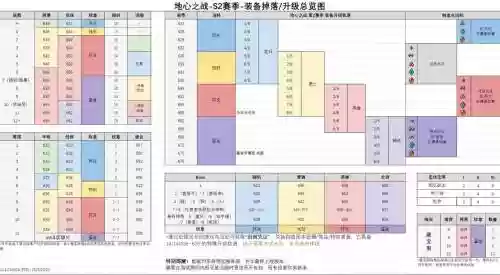 随从装备升级，随从装备升级怎么弄插图1
